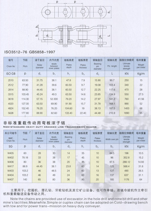 單側(cè)翼彎板鏈